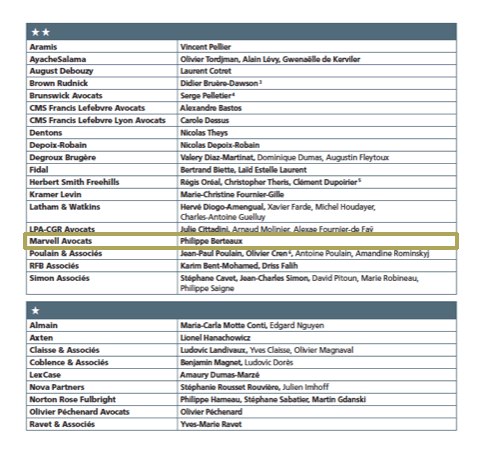 Option droits et Affaires  – Numéro spécial restructuring