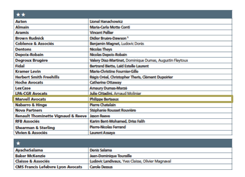 Option droits et Affaires  – Numéro spécial restructuring